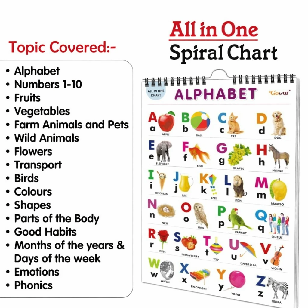 Gowoo All in One Spiral Chart – Complete Learning Chart for Kids